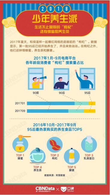 消費(fèi)升級(jí)下的味蕾革命 CBNData與口碑聯(lián)合發(fā)布2018生活消費(fèi)趨勢(shì)報(bào)告，解讀食品銷售新風(fēng)向